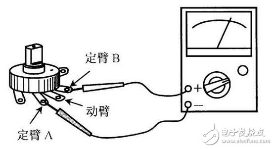 電阻器與電位器解析，電阻器與電位器的命名及其識別測量