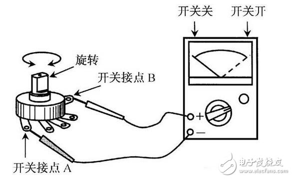 電阻器與電位器解析，電阻器與電位器的命名及其識別測量