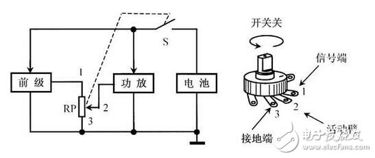 電阻器與電位器解析，電阻器與電位器的命名及其識別測量