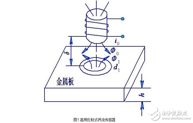 渦流式傳感器解析，渦流式傳感器的原理、特性、應用及其等效電路