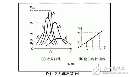 渦流式傳感器解析，渦流式傳感器的原理、特性、應用及其等效電路