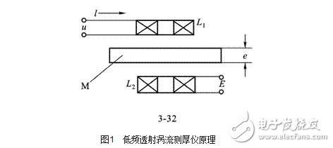 渦流式傳感器解析，渦流式傳感器的原理、特性、應用及其等效電路