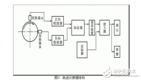 渦流式傳感器解析，渦流式傳感器的原理、特性、應用及其等效電路