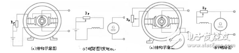 直流電機(jī)的工作原理與控制原理以及直流電機(jī)的分類詳解