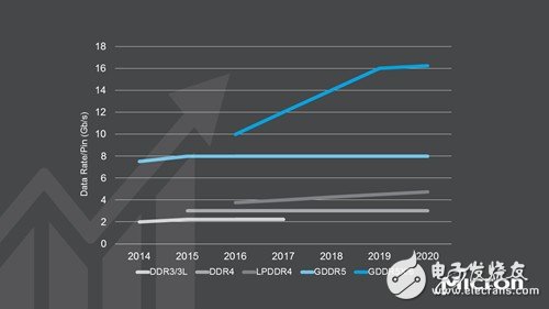 GDDR6顯存顆粒嶄露頭角 英偉達下一代顯卡顯存居然達到48G！