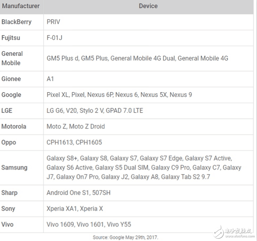 哪些Android機最安全 Google：這些手機有確實推送更新！