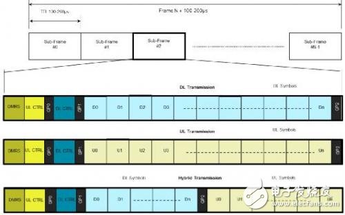 4G LTE技術很成功，對5G設計有何意義？