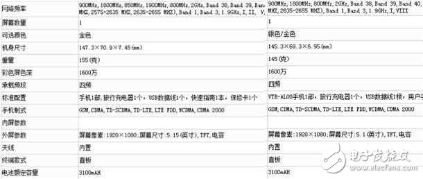 榮耀9什么時候上市？榮耀9最新消息：從配置上看，榮耀9更像是廉價版的華為P10！