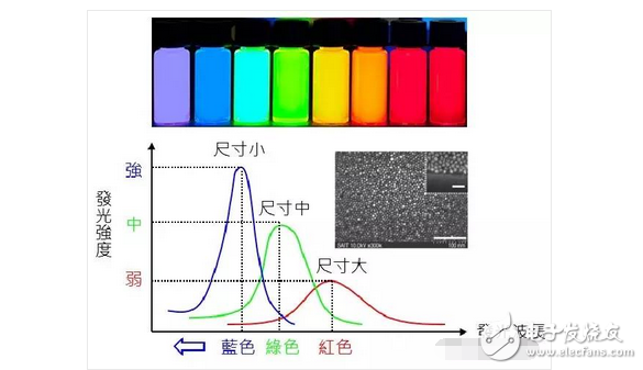 OLED顯示屏電視還沒有普及！量子點(diǎn)屏電視就想要搞事情？