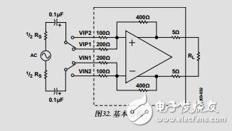 2.6GHz超低失真RF/IF差分放大器