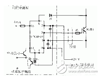 IGBT驅動電路的應用設計詳解