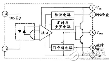 IGBT驅動電路的應用設計詳解