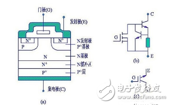 IGBT的工作原理和作用以及IGBT管的檢測方法