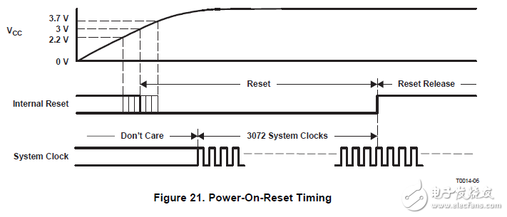 PCM1780/81/82單片CMOS集成電路