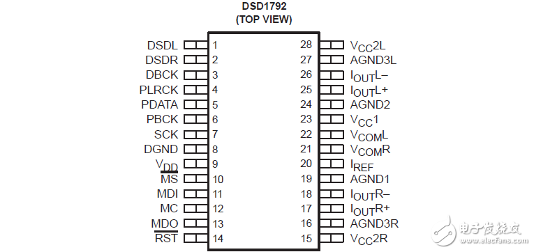 DSD1792單片CMOS集成電路