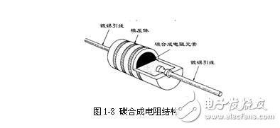 電阻器的檢測方法和電阻器的容差（允許誤差）與自發熱計算