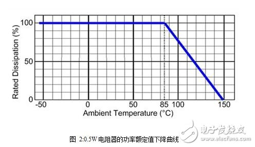 電阻器的檢測方法和電阻器的容差（允許誤差）與自發熱計算