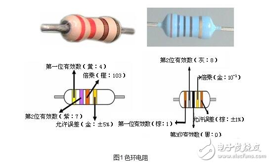 電阻器的技術(shù)參數(shù)、分類(lèi)與選用及其標(biāo)注識(shí)別