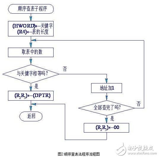 傳感器的故障診斷與傳感器的非線性補(bǔ)償