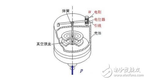 傳感器的基本分類與NPN、PNP型分類及區(qū)別，傳感器的靜態(tài)特性解析