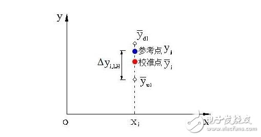 傳感器的基本分類與NPN、PNP型分類及區(qū)別，傳感器的靜態(tài)特性解析