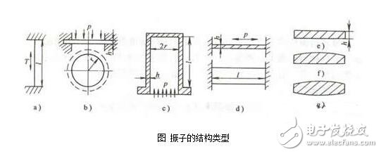 諧振式傳感器解析，諧振式傳感器工作原理、類型、優(yōu)缺點(diǎn)和設(shè)計(jì)及其應(yīng)用