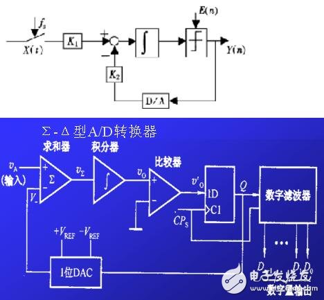 ADC模數轉換器如何選型？ADC模數轉換器分類詳解