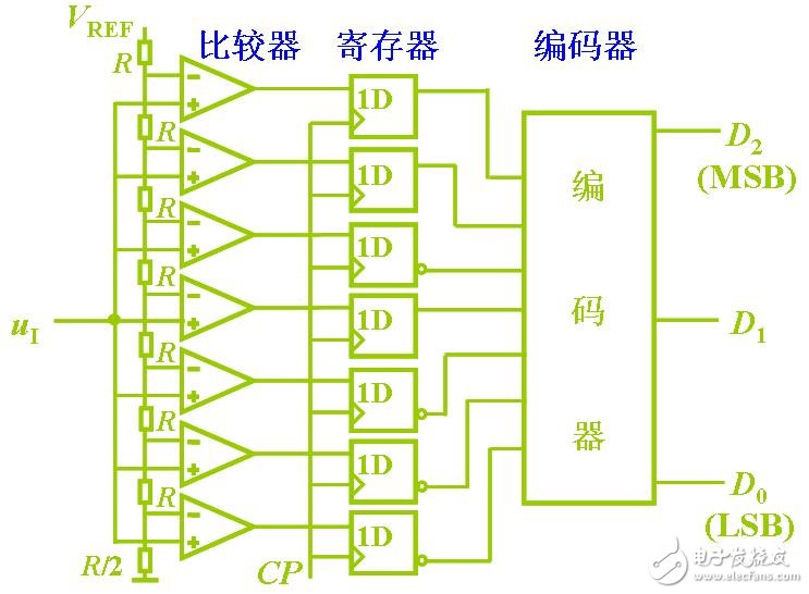 ADC模數轉換器如何選型？ADC模數轉換器分類詳解