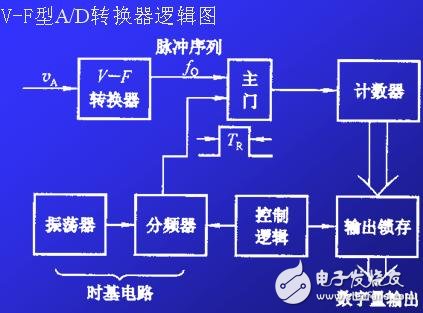 ADC模數轉換器如何選型？ADC模數轉換器分類詳解