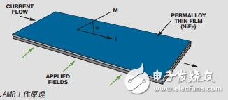 傳感器的最新發(fā)展可大幅提高BLDC電機控制性能