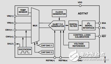 內置溫度傳感器的24-bit電容數字轉換器