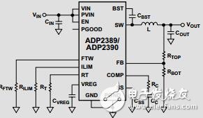 集成可編程限流的18 V、12A降壓穩壓器