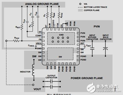 集成可編程限流的18 V、12A降壓穩壓器