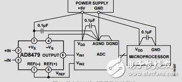 超高共模電壓精密差動放大器