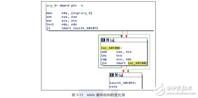 C++反匯編與逆向分析技術揭秘-第5章