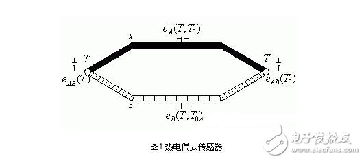 熱電式傳感器的工作原理及其分類