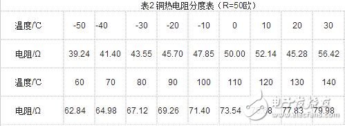 熱電式傳感器的工作原理及其分類