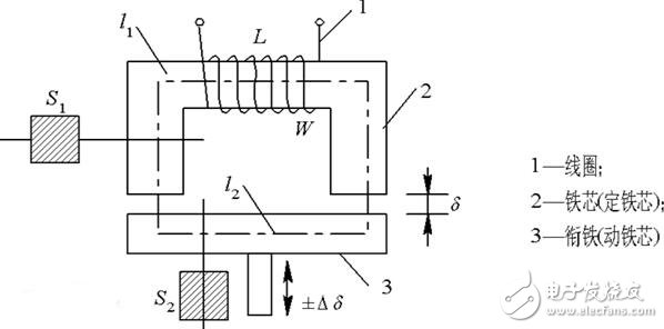 磁電式傳感器解析，磁電式傳感器的原理結(jié)構(gòu)及其應(yīng)用