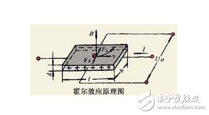 磁電式傳感器解析，磁電式傳感器的原理結(jié)構(gòu)及其應(yīng)用