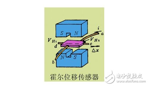 磁電式傳感器解析，磁電式傳感器的原理結(jié)構(gòu)及其應(yīng)用