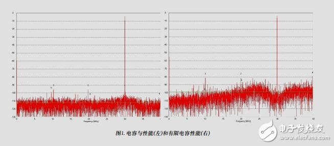 九項常被忽略的ADC技術規格