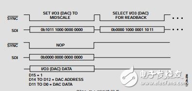 8通道、12位、可配置ADC/DAC，集成片內(nèi)基準(zhǔn)電壓源和SPI接口