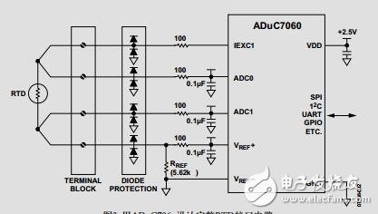 使用ADuC706x微控制器實現RTD接口和線性化