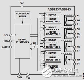 四通道、128/256位、I2C、非易失性數字電位計