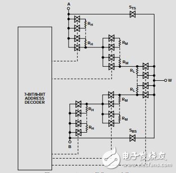 四通道、128/256位、I2C、非易失性數字電位計