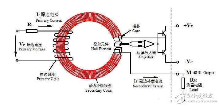 霍爾電流傳感器的工作原理與其磁飽和問題