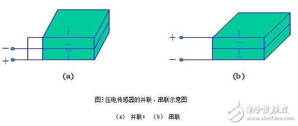 加速度傳感器的分類、工作原理與內部結構