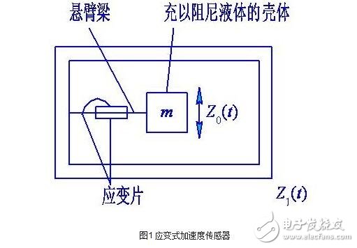 加速度傳感器的分類、工作原理與內部結構