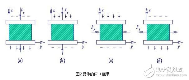 加速度傳感器的分類、工作原理與內部結構