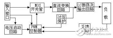 逆變器的工作原理與應用詳解